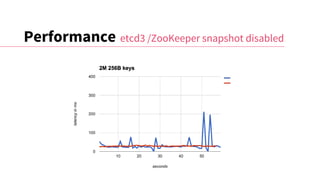Performance etcd3 /ZooKeeper snapshot disabled
 
