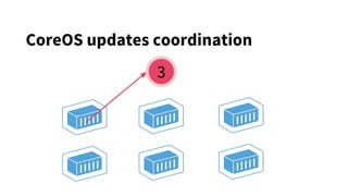 CoreOS updates coordination
3
 
