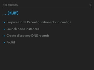 THE PROCESS
…ON AWS
▸ Prepare CoreOS conﬁguration (cloud-conﬁg)
▸ Launch node instances
▸ Create discovery DNS records
▸ Proﬁt!
6
 