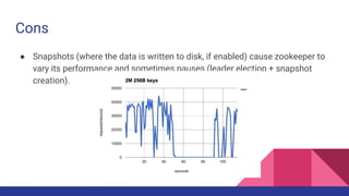 Cons
● Snapshots (where the data is written to disk, if enabled) cause zookeeper to
vary its performance and sometimes pauses (leader election + snapshot
creation).
 