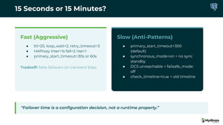 15 Seconds or 15 Minutes?
Fast (Aggressive)
● ttl=20, loop_wait=2, retry_timeout=3
● HAProxy inter=1s fall=2 rise=1
● primary_start_timeout=30s or 60s
Tradeoff: false failovers on transient blips
Slow (Anti-Patterns)
● primary_start_timeout=300
(default)
● synchronous_mode=on + no sync
standby
● DCS unreachable + failsafe_mode:
off
● check_timeline=true + old timeline
“Failover time is a conﬁguration decision, not a runtime property.”
 