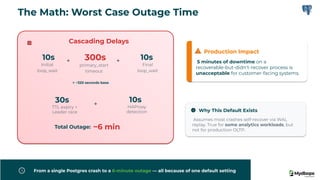 Cascading Delays
10s
Initial
loop_wait
+ 300s
primary_start
timeout
+ 10s
Final
loop_wait
= ~320 seconds base
30s
TTL expiry +
Leader race
+
10s
HAProxy
detection
Total Outage: ~6 min
Production Impact
5 minutes of downtime on a
recoverable-but-didn't-recover process is
unacceptable for customer-facing systems.
Why This Default Exists
Assumes most crashes self-recover via WAL
replay. True for some analytics workloads, but
not for production OLTP.
From a single Postgres crash to a 6-minute outage — all because of one default setting
The Math: Worst Case Outage Time
 