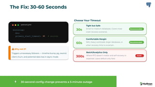 patroni.yml
bootstrap:
dcs:
primary_start_timeout: 30 # seconds
Why not 0?
Triggers unnecessary failovers — timeline bump, pg_rewind,
client churn, and potential data loss in async mode.
Choose Your Timeout
30s
Tight but Safe
Small-to-medium databases. Covers most
crash recovery scenarios.
Recommended
60s
Comfortable Margin
WAL-heavy workloads, larger databases, or
when recovery time is uncertain.
Recommended
300s
Batch/Analytics Only
Where RTO doesn't matter and self-recovery is
expected. Leave default only here.
Avoid
30-second conﬁg change prevents a 5-minute outage
The Fix: 30-60 Seconds
 