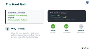 Promotion Constraint
No valid sync standby
equals
No Automatic Failover
Why Refuse?
Only the sync standby holds every
acknowledged commit. Promoting
anyone else risks silent data loss.
DCS Key: /service/sync
"leader": "pg1"
"sync_standby": "pg2"
pg3 is healthy, but "useless" here.
PG1
Leader
Primary
PG2
Sync
Promotable
PG3
Replica
Not in /sync
The Hard Rule
 