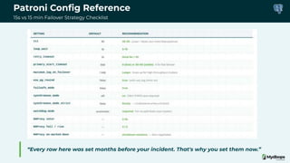 Patroni Conﬁg Reference
15s vs 15 min Failover Strategy Checklist
“Every row here was set months before your incident. That's why you set them now.”
 
