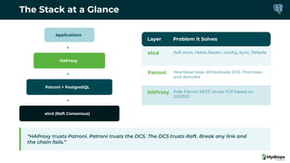 The Stack at a Glance
Applications
▼
HAProxy
▼
Patroni + PostgreSQL
▼
etcd (Raft Consensus)
Layer Problem it Solves
etcd Raft store. Holds /leader, /conﬁg, /sync, /failsafe
Patroni Heartbeat loop. Writes/reads DCS. Promotes
and demotes
HAProxy Polls Patroni REST, routes TCP based on
200/503
“HAProxy trusts Patroni. Patroni trusts the DCS. The DCS trusts Raft. Break any link and
the chain fails.”
 