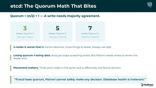 etcd: The Quorum Math That Bites
Quorum = (n/2) + 1 — A write needs majority agreement.
3
Nodes / Quorum 2
Tolerates 1 failure
5
Nodes / Quorum 3
Tolerates 2 failures
7
Nodes / Quorum 4
Tolerates 3 failures
4 nodes is worse than 3. Same tolerance, more things to break. Always use odd.
Losing quorum ≠ losing data. etcd just stops accepting writes. But Patroni needs writes to renew the
leader lock.
Placement matters. Three etcd nodes in the same rack is effectively one failure domain.
“If etcd loses quorum, Patroni cannot safely make any decision. Database health is irrelevant.”
 