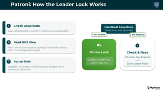 Patroni: How the Leader Lock Works
1 Check Local State
Query PostgreSQL to conﬁrm it's running and healthy.
2 Read DCS View
Fetch the current cluster topology and leader status
from the conﬁguration store.
3 Act on Role
Based on DCS state, either maintain leadership or
prepare to take over.
Heartbeat Loop Runs
(Every loop_wait seconds)
I am Leader
Renew Lock
Update Leader Key
with Fresh TTL
I am Replica
Check & Race
If Leader Key Expired
->
Start Leader Race
 