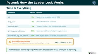 Patroni: How the Leader Lock Works
Parameter Default Meaning
ttl 30s Lease time on leader lock in DCS
loop_wait 10s How often the HA loop runs
retry_timeout 10s Timeout for DCS and Postgres operations
primary_start_timeout 300s Grace period for crashed primary to recover
maximum_lag_on_failover 1 MB Max lag for replica to qualify for promotion
Patroni does not "magically fail over." It races for a lock. Timing is everything.
Time Is Everything
Enforced Conﬁguration Rule
If violated, Patroni adjusts the value automatically and logs a warning.
retry_timeout < ttl
 