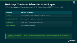 HAProxy: The Most Misunderstood Layer
HAProxy does not check Postgres directly. It HTTP-checks Patroni's REST API on port 8008.
Endpoint Returns 200 when...
/primary Node holds leader lock AND is read/write primary
/replica?lag=1MB Running, role=replica, lag within limit
/read-only Any healthy node including primary
/synchronous Node is a sync standby
“Default inter 3s x fall 3 = up to 9 seconds of detection lag. Promotion is not the same as client
recovery.”
 