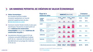 25
UN IMMENSE POTENTIEL DE CRÉATION DE VALEUR ÉCONOMIQUE
Valeur économique :
les nouveaux business models
innovants représ...