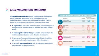 61
61
9. LES PASSEPORTS DE MATÉRIAUX
Le Passeport de Matériaux fournit l’ensemble des informations
sur les matériaux, les ...