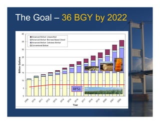 The Goal – 36 BGY by 2022
 