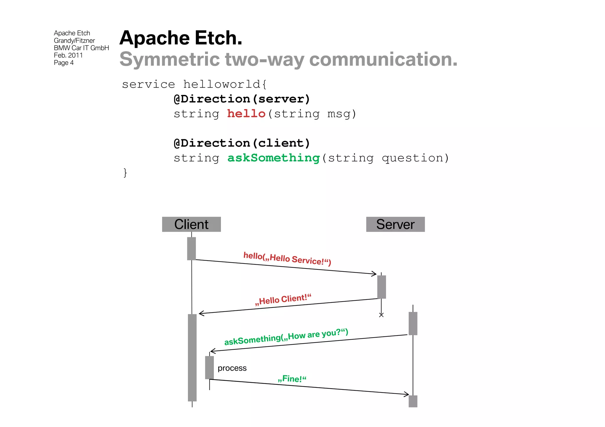 Apache Etch
Grandy/Fitzner
BMW Car IT GmbH
                  Apache Etch.
Feb. 2011
Page 4            Symmetric two-way communication.
                  service helloworld{
                         @Direction(server)
                         string hello(string msg)

                        @Direction(client)
                        string askSomething(string question)
                  }



                        Client                      Server




                                 process
 