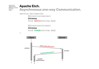 Apache Etch
Grandy/Fitzner
BMW Car IT GmbH
                  Apache Etch.
Feb. 2011
Page 5            Asynchronous one-way Communication.
                  service helloworld{
                         @Direction(server)
                         @Oneway
                         void hello(string msg)

                           @Direction(client)
                           @Oneway
                           void howdy(string msg)
                  }

                           Client                   Server



                      process

                                                        process




                                       process
                                    asynchronous
 