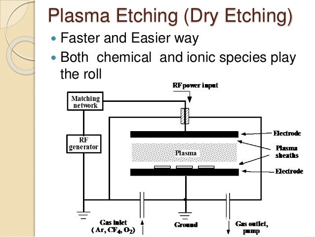 plasma etching
