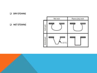  DRY ETCHING
 WET ETCHING
 