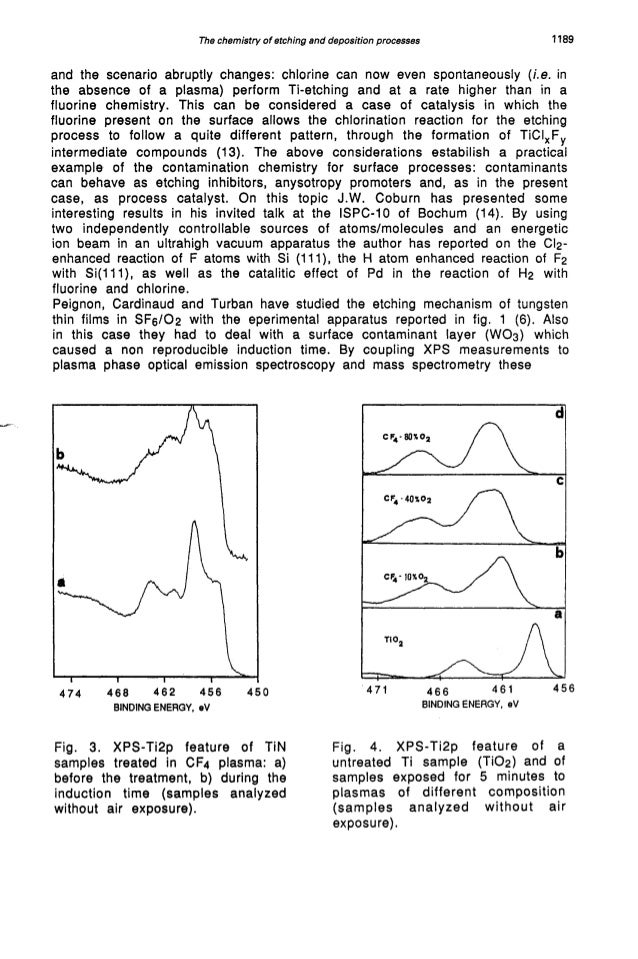 Etching chemistry