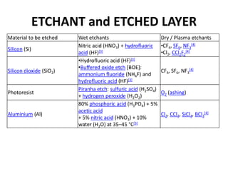 Sf6 Sicl4 O2 etching notes vlsi fabrication usage and application | PDF