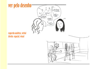 ver pelo desenho
esquerdo:analítico, verbal
direito: espacial, visual
 