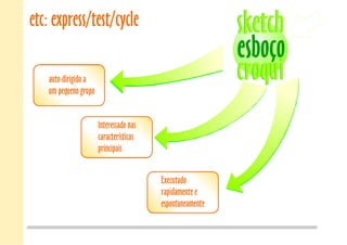 croqui
sketch
esboço
etc: express/test/cycle
auto-dirigido a
um pequeno grupo
Interessado nas
características
principais
Executado
rapidamente e
espontaneamente
croqui
sketch
esboço
 