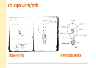 etc: express/test/cycle
ideação gráfica comunicação gráfica
 
