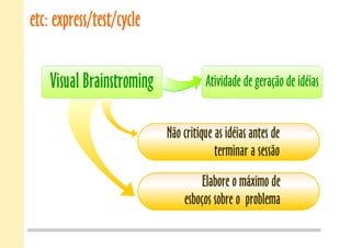 etc: express/test/cycle
Atividade de geração de idéias
Não critique as idéias antes de
terminar a sessão
Elabore o máximo de
esboços sobre o problema
Visual Brainstroming
Não critique as idéias antes de
terminar a sessão
Elabore o máximo de
esboços sobre o problema
 