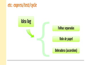etc: express/test/cycle
Folhas separadas
Dobradura (accordion)
Rolo de papel
Idea log
 