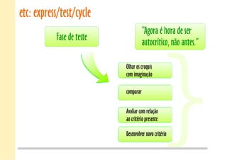 “Agora é hora de ser
autocrítico, não antes.”
Olhar os croquis
com imaginação
comparar
Avaliar com relação
ao critério presente
Desenvolver novo critério
etc: express/test/cycle
Fase de teste
 