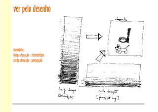 ver pelo desenho
memória:
longa duração : estereótipo
curta duração : percepção
 