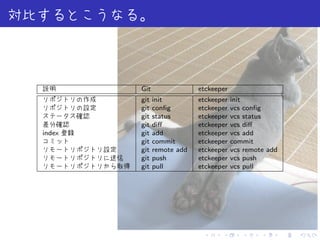 Git                etckeeper
        git   init         etckeeper   init
        git   conﬁg        etckeeper   vcs conﬁg
        git   status       etckeeper   vcs status
        git   diﬀ          etckeeper   vcs diﬀ
index   git   add          etckeeper   vcs add
        git   commit       etckeeper   commit
        git   remote add   etckeeper   vcs remote add
        git   push         etckeeper   vcs push
        git   pull         etckeeper   vcs pull




                            .     .       .     .       .   .
 