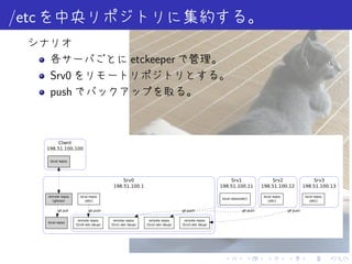 /etc

                                                       etckeeper
        Srv0
        push



            Client
       198.51.100.100

        local repos




                                                Srv0                                                    Srv1                     Srv2                      Srv3
                                            198.51.100.1                                            198.51.100.11            198.51.100.12             198.51.100.13

       remote repos        local repos                                                                                        local repos               local repos
                                                                                                     local repos(/etc)
         (gitosis)            (/etc)                                                                                             (/etc)                    (/etc)


             git pull           git push                                         git push                         git push                  git push


                         remote repos       remote repos       remote repos       remote repos
       local repos
                        (Srv0 /etc bkup)   (Srv1 /etc bkup)   (Srv2 /etc bkup)   (Srv3 /etc bkup)




                                                                                                      .             .          .            .             .           .
 