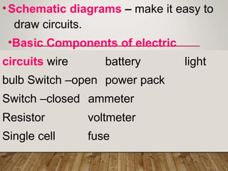 •Schematic diagrams – make it easy to
draw circuits.
•Basic Components of electric
circuits wire battery light
bulb Switch –open power pack
Switch –closed ammeter
Resistor
Single cell
voltmeter
fuse
 