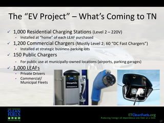 17
The “EV Project” – What’s Coming to TN
 1,000 Residential Charging Stations (Level 2 – 220V)
• Installed at “home” of each LEAF purchased
 1,200 Commercial Chargers (Mostly Level 2; 60 “DC Fast Chargers”)
• Installed at strategic business parking lots
 150 Public Chargers
• For public use at municipally-owned locations (airports, parking garages)
 1,000 LEAFs
• Private Drivers
• Commercial/
Municipal Fleets
 