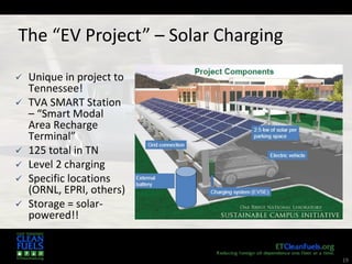 19
The “EV Project” – Solar Charging
 Unique in project to
Tennessee!
 TVA SMART Station
– “Smart Modal
Area Recharge
Terminal”
 125 total in TN
 Level 2 charging
 Specific locations
(ORNL, EPRI, others)
 Storage = solar-
powered!!
 