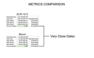 METRICS COMPARISON
ECIP-1017
Bitcoin
Very Close Dates
 