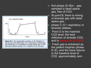  first phase (A–B)n - gas
sampled is dead space
gas, free of CO2.
 At point B, there is mixing
of alveolar gas with dead
space gas.
 phase C–D = expiratory or
alveolar plateau.
 Point D is the maximal
CO2 level, the best
reflection of alveolar CO2,
and is known as ETCO2.
 Fresh gas is entrained as
the patient inspires (phase
D–E), and the trace returns
to the baseline level of
CO2, approximately zero
 