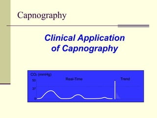 Capnography
Clinical Application
of Capnography
CO (mmHg)
2
0
37
50 Real-Time Trend
 