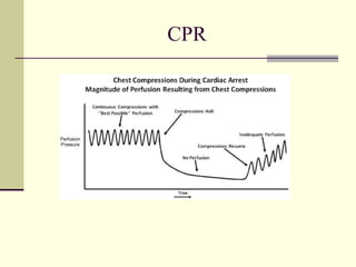 CPR
 