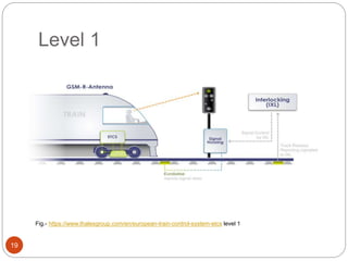 Level 1
19
Fig.- https://www.thalesgroup.com/en/european-train-control-system-etcs level 1
 