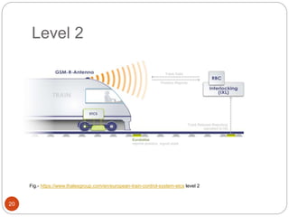 Level 2
20
Fig.- https://www.thalesgroup.com/en/european-train-control-system-etcs level 2
 