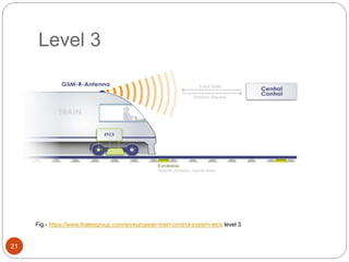 Level 3
21
Fig.- https://www.thalesgroup.com/en/european-train-control-system-etcs level 3
 