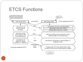 ETCS Functions
23
 