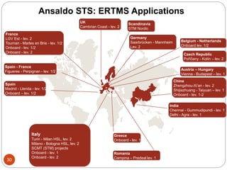 Greece
Onboard - lev. 1
Scandinavia
STM Nordic
UK
Cambrian Coast - lev. 2
Romania
Campina – Predeal lev. 1
India
Chennai - Gummudipundi - lev. 1
Delhi - Agra - lev. 1
China
Zhengzhou-Xi’an - lev. 2
Shijiazhuang - Taiyuan – lev. 1
Onboard - lev. 1-2
Czech Republic
Poříčany - Kolín – lev. 2
Belgium - Netherlands
Onboard lev. 1/2
Spain - France
Figueres - Perpignan - lev. 1/2
Spain
Madrid - Llerida - lev. 1/2
Onboard – lev. 1/2
France
LGV Est - lev. 2
Tournan - Marles en Brie - lev. 1/2
Onboard - lev. 1/2
Onboard - lev. 2
Austria – Hungary
Vienna - Budapest – lev. 1
Italy
Turin - Milan HSL, lev. 2
Milano - Bologna HSL, lev. 2
SCMT (STM) projects
Onboard - lev. 1
Onboard - lev. 2
Germany
Saarbrücken - Mannheim
Lev. 2
Ansaldo STS: ERTMS Applications
30
 