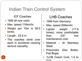 Indian Train Control System
9
ICF Coaches
 1955 till now used.
 Max. speed 110km/hr.
 Weight per 10m is 39.5
tones.
 Length : 23.5 m.
 The coaches climb over
each in accidents causing
serious casuality.
LHB Coaches
• 1999 from Germany.
• Max. speed 200km/hr.
• Lighter weight (17.8
tones), more comfortable
than ICF, low
maintenance cost.
• Material - Al Stainless
Steel.
• Pneumatic Disc Brake,
Fiat Bogie.
• 1LHB Coach Cost: 1.5 to
 
