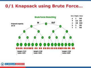 0/1 Knapsack using Brute Force…
 
