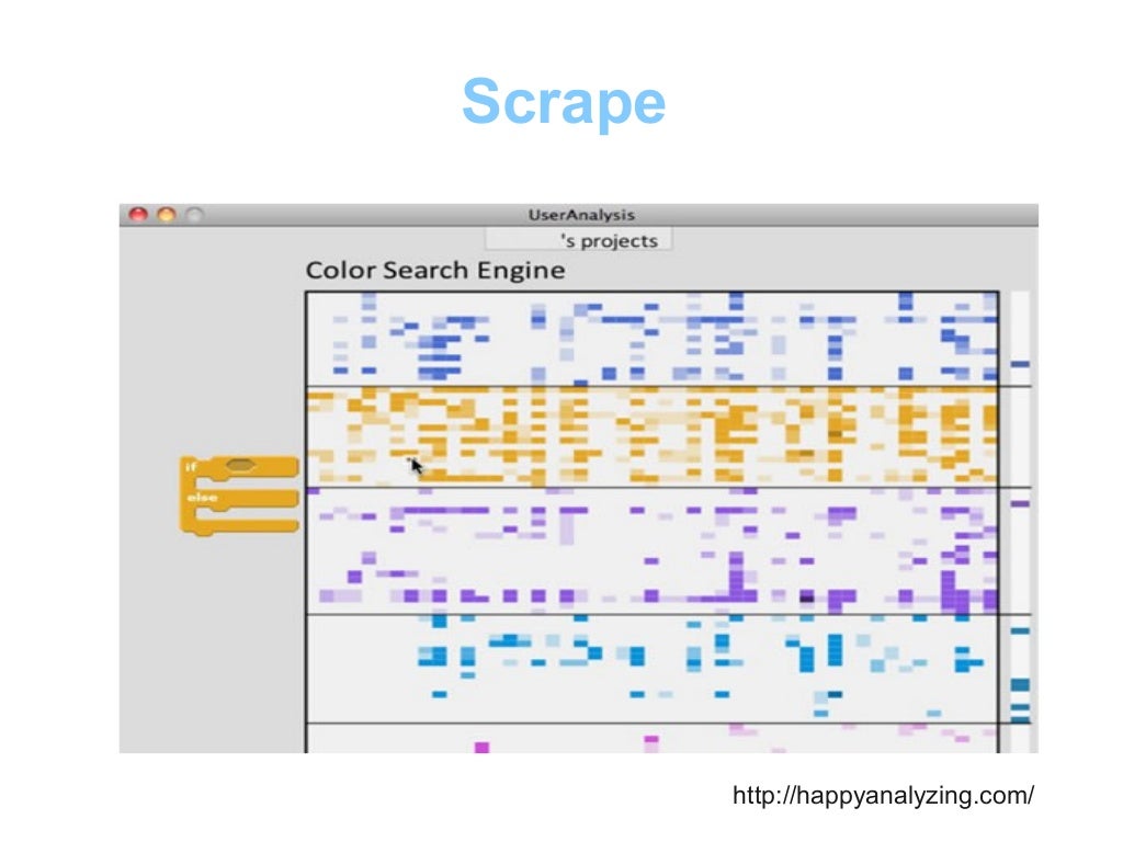 Dr scratch, Automatic analysis of Scratch projects to assess the deve…