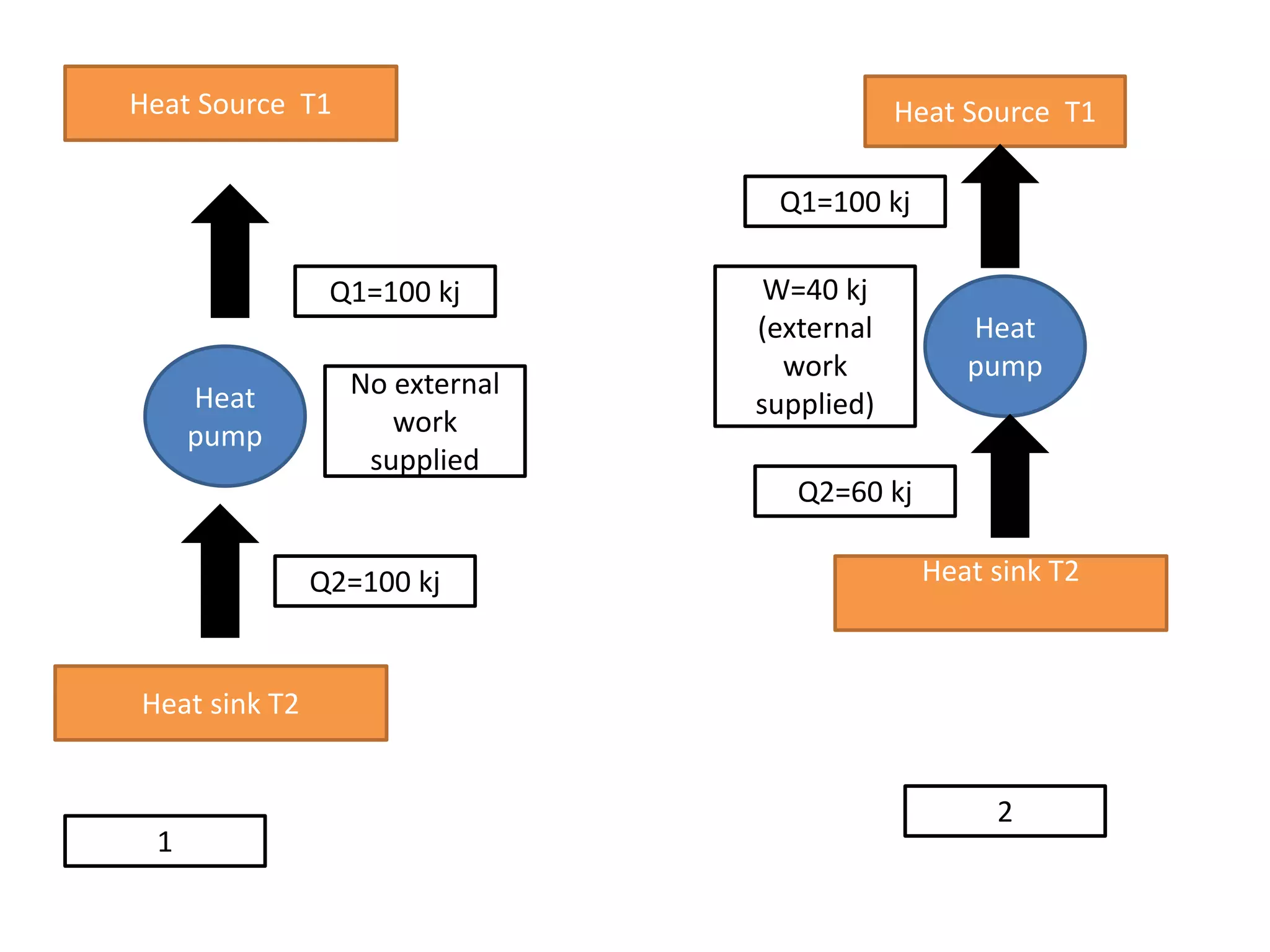 Second law of thermodynamic | PPTX