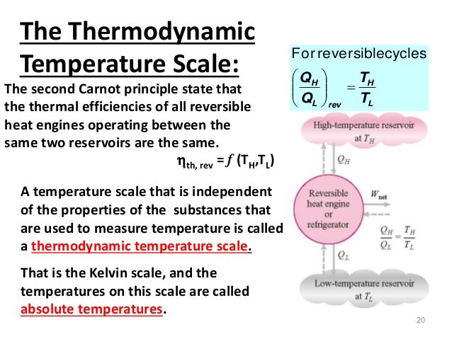 second law of thermodynamic
