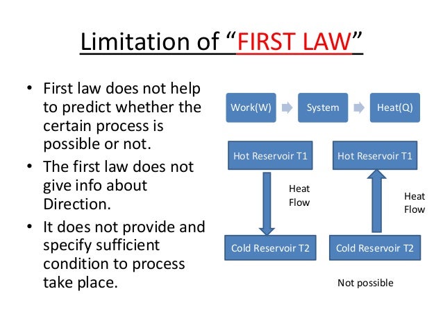 second law of thermodynamic what is the law of thermodynamics